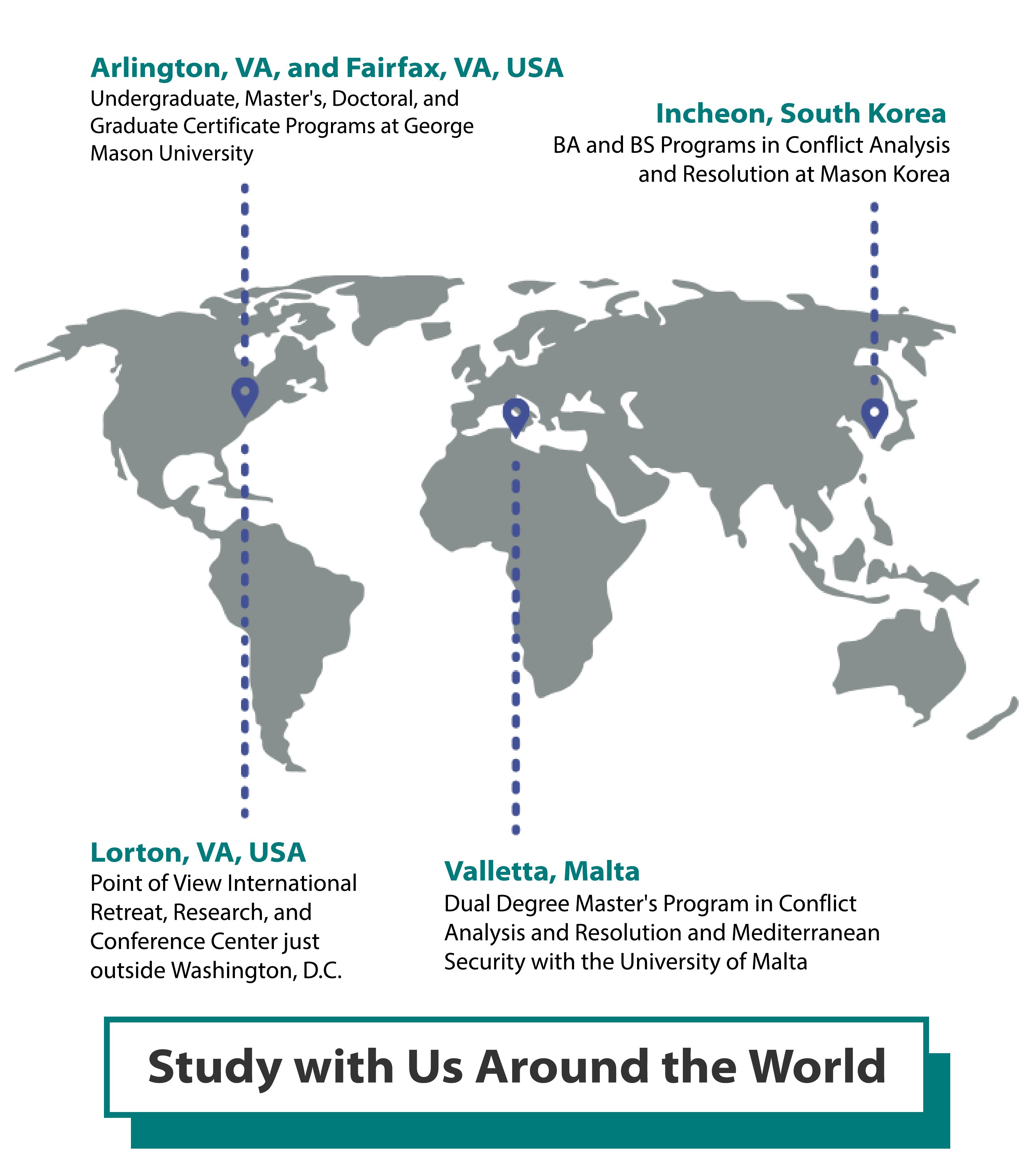 Graphic of a map with points showing the Carter School's campuses. The Carter School has its bachelor's program in Fairfax, Virginia, as well as in Incheon, South Korea, its graduate programs in Arlington, Virginia, and a dual master's degree with the University of Malta in Valetta, Malta. In addition, it has its Point of View Retreat and Research Center in Lornton, Virginia.